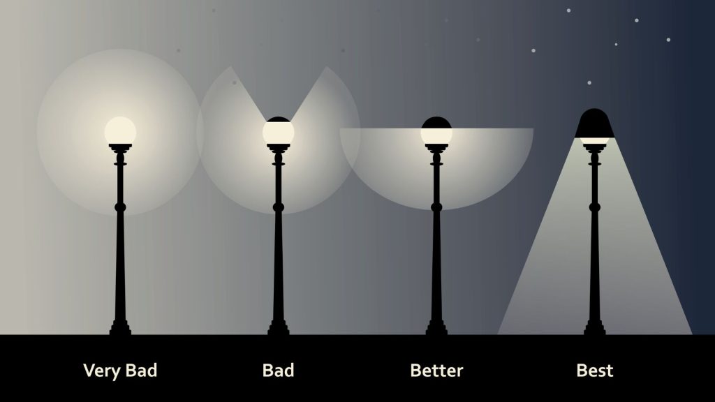 Desarrollo Urbano Sostenible: El Impacto de las Soluciones LED Ecológicas en la Reducción de la Contaminación Lumínica y el Ahorro Energético