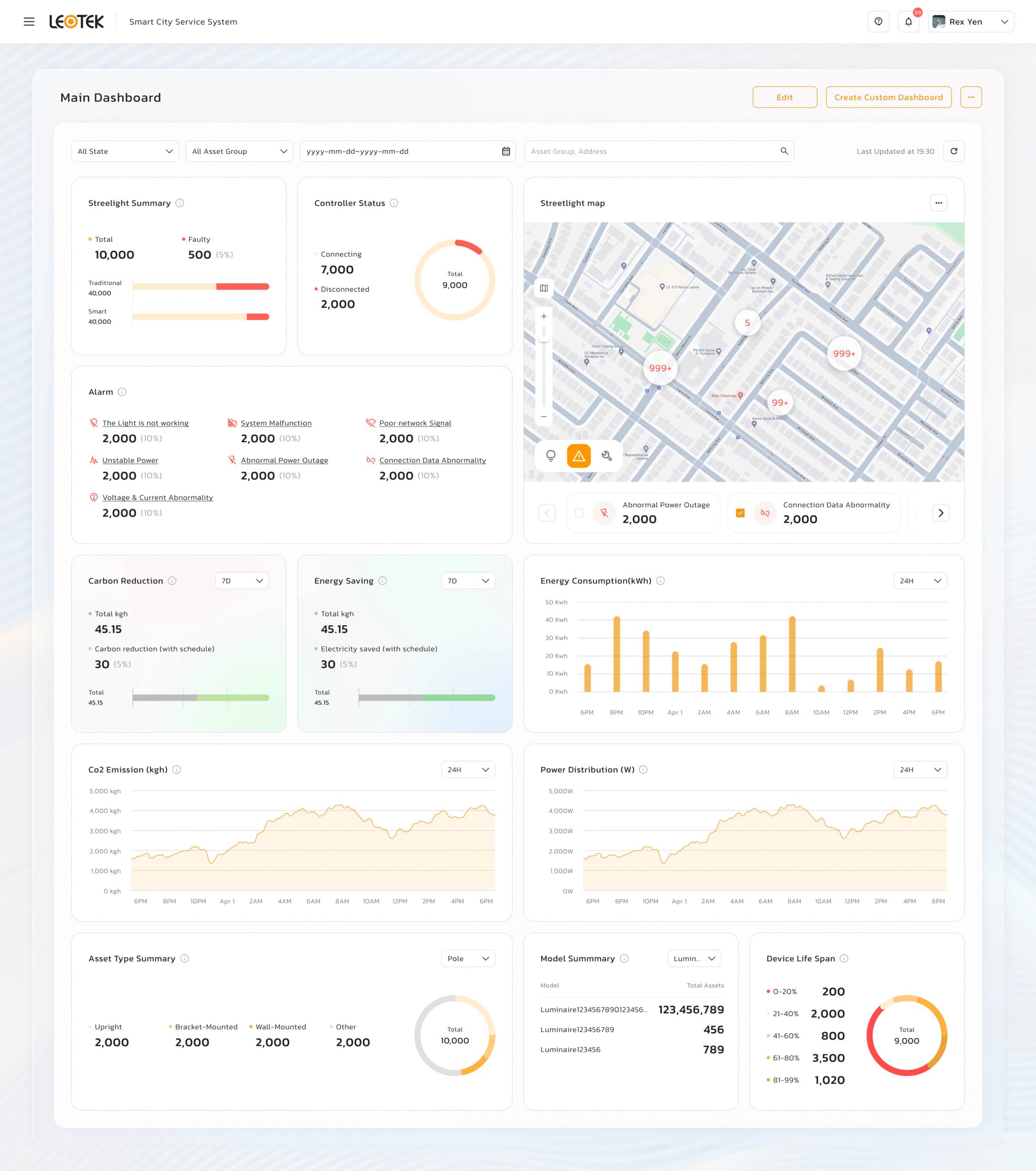 W1 1 1 Dashoboard V2 1 1 scaled 1
