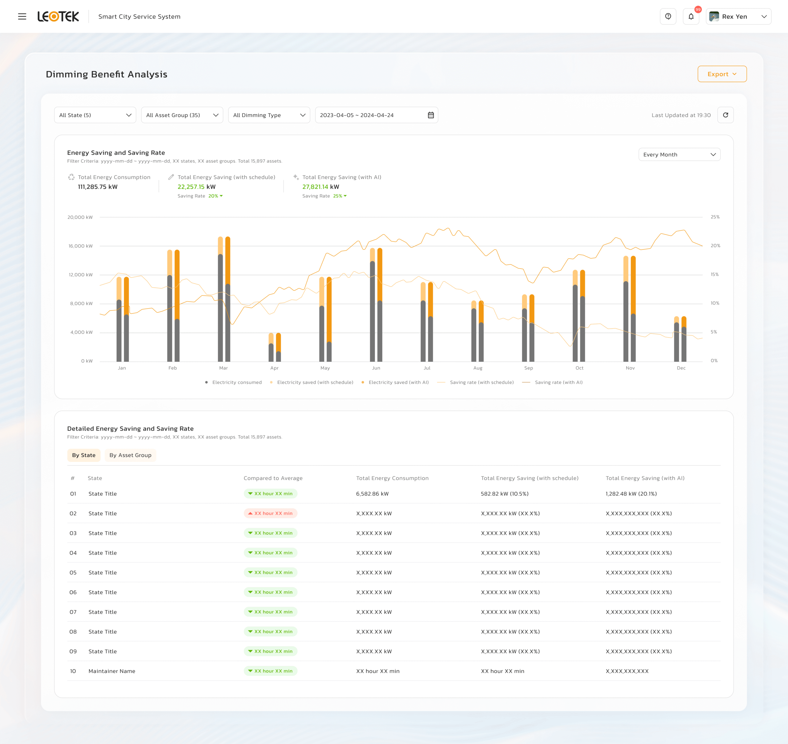 W2 6 1 Dimming Benefit Analysis 1 scaled 1